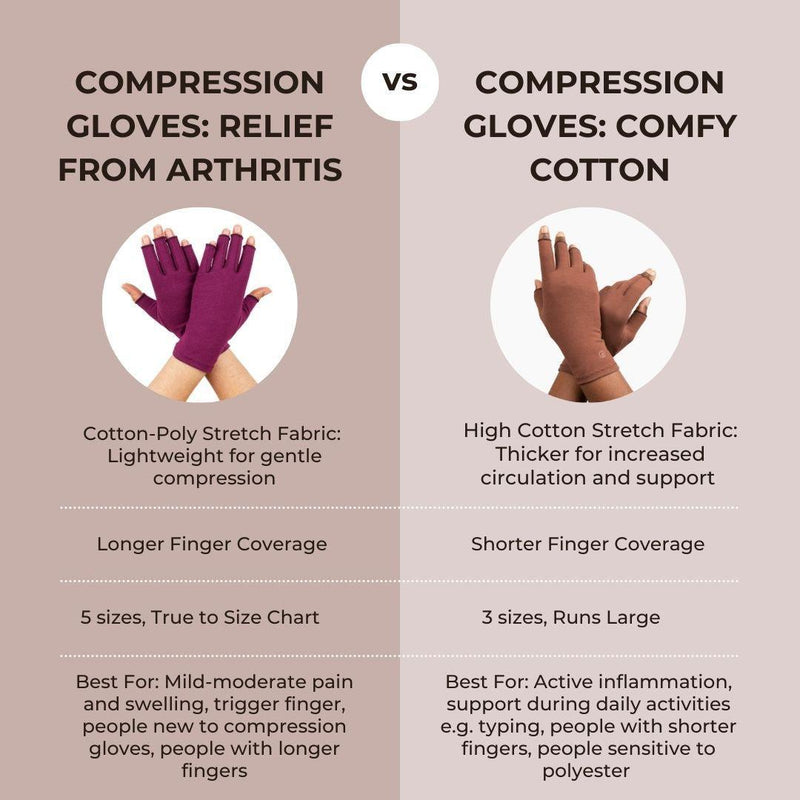 Compression Gloves: Luvas de Compressão | Mobilidade para Quem Sofre com Artrite